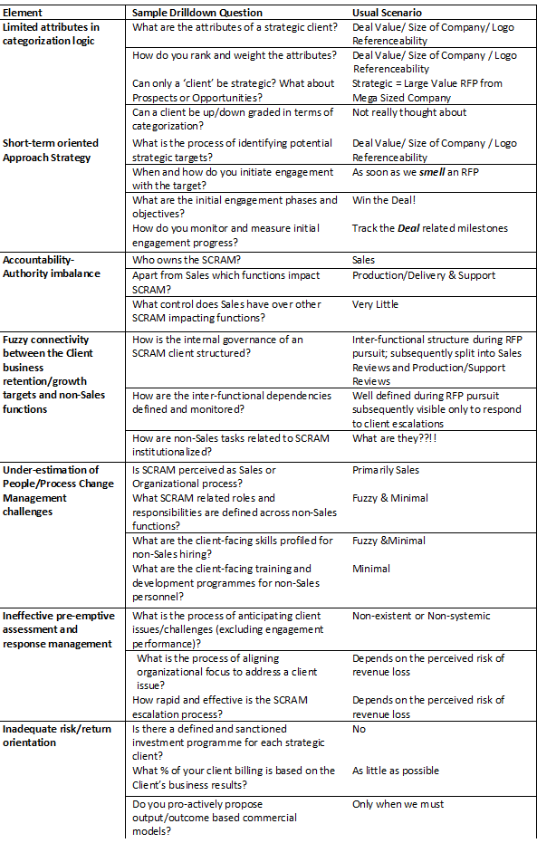 The ABCDE of SCRAM (Strategic Client Account Relationship Management ...